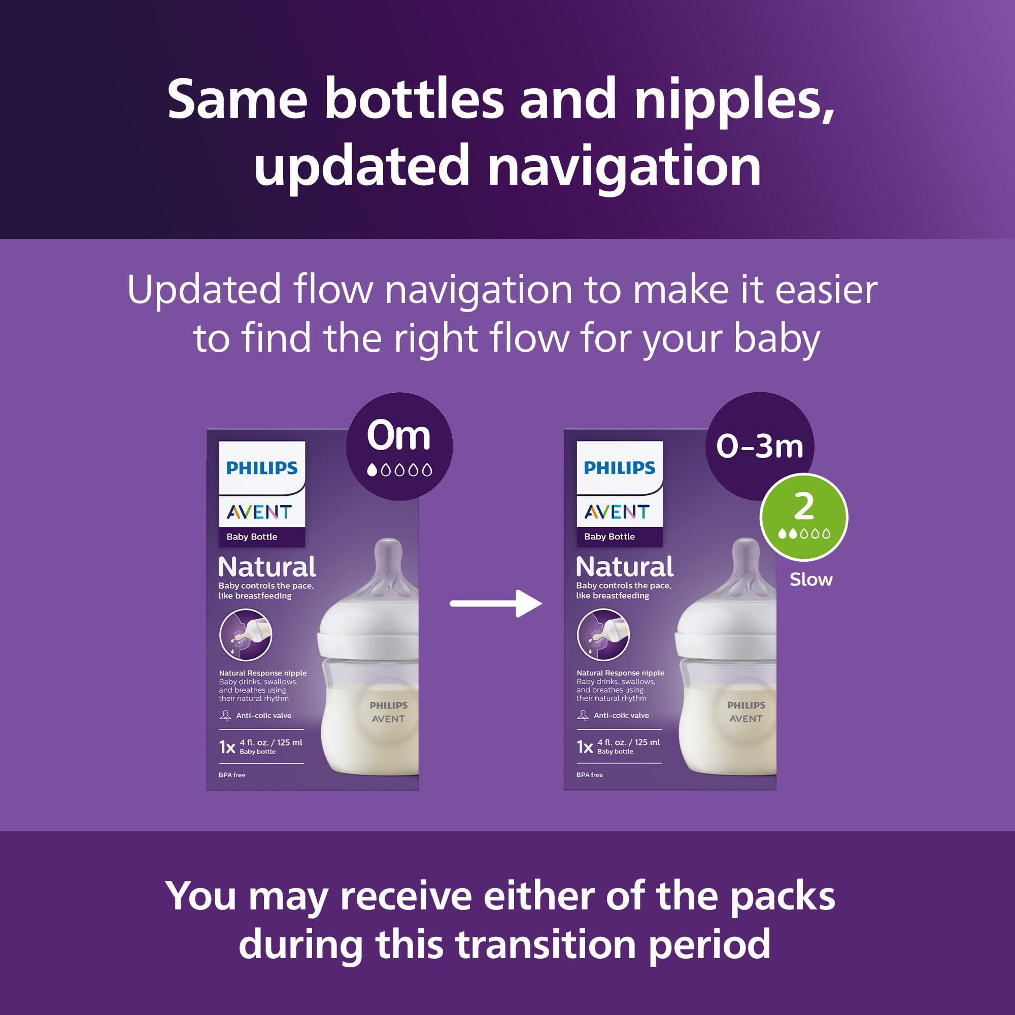Philips Avent Natural Baby Bottle with Natural Response Nipple (Slow Flow, Flow 2), 4oz, 3-pack, SCY900/03 🍁 All In One Marketplace Canada