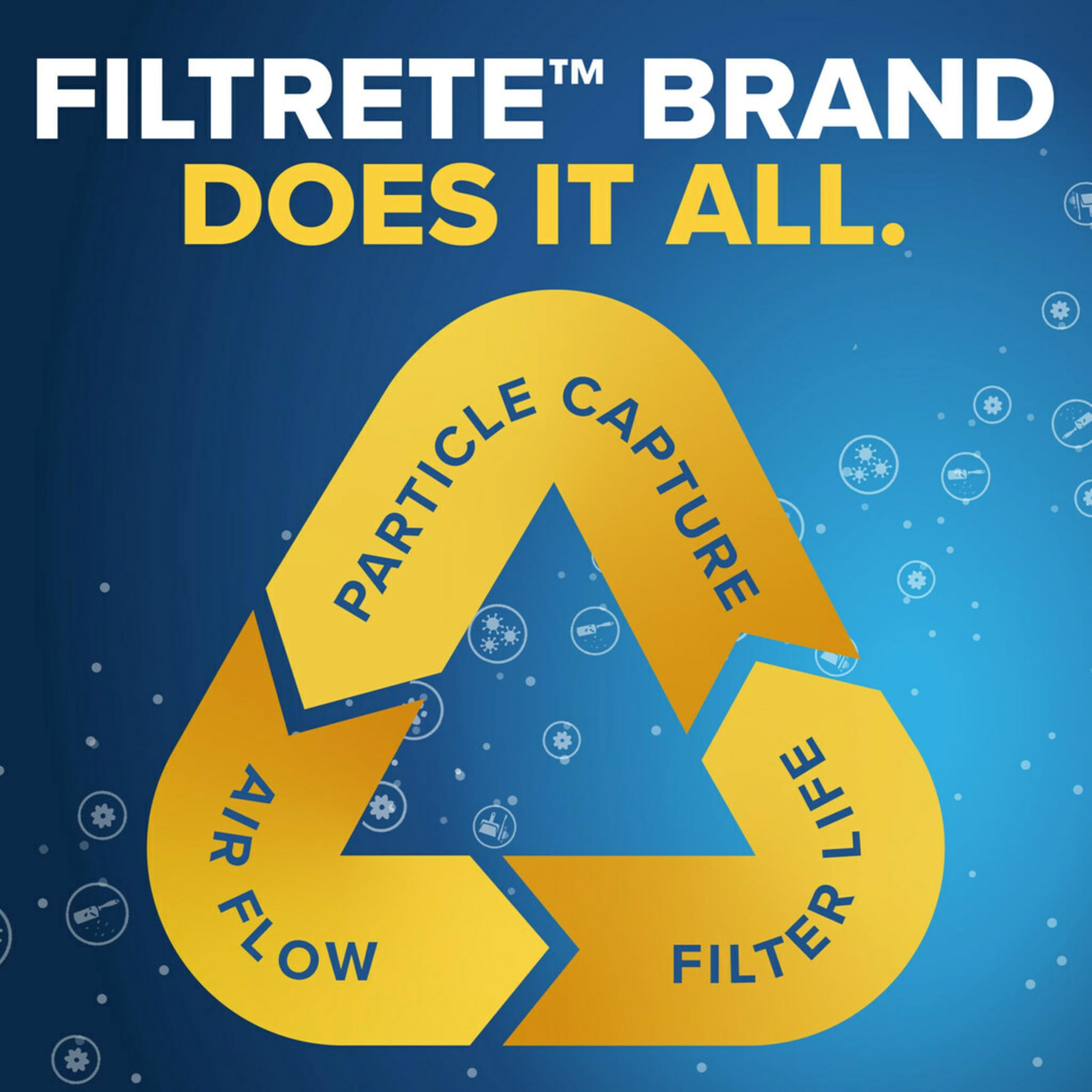 Filtrete 20x25x1 Furnace Filter, MPR 300, MERV 5, Clean Living Basic Dust 3-Month Pleated 1-Inch Air Filters, 6 Filters 🍁 All In One Marketplace Canada