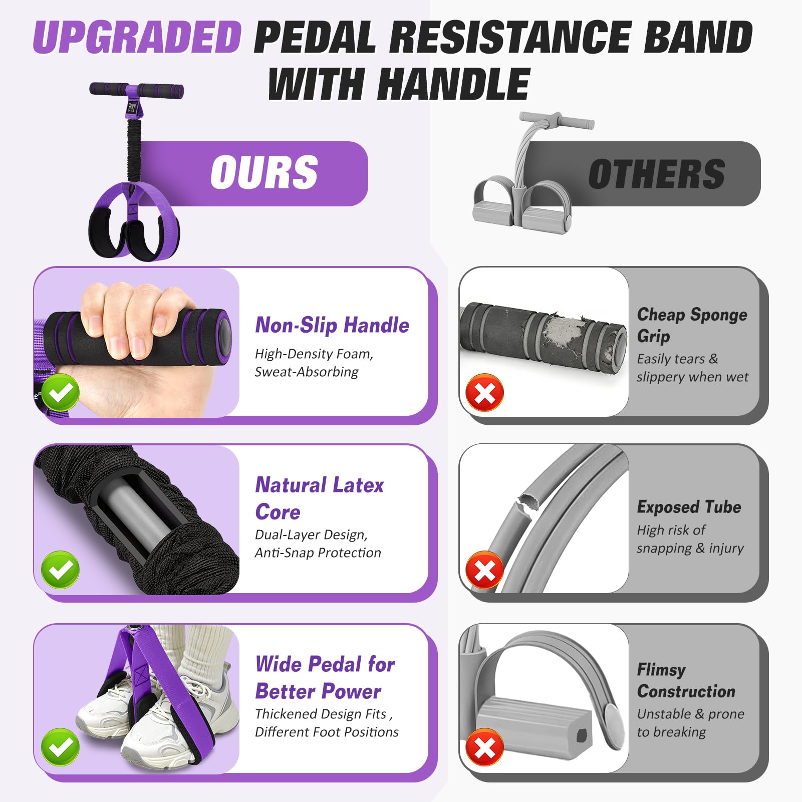 Upgraded Pedal Resistance Band with Handles, Foot Pedal Resistance Bands for Women, Core Abs Leg Training, Exercise Bands for Full Body Workout Fitness, Home Gym Equipment, Pilates & Physical Therapy 🍁 All In One Marketplace Canada