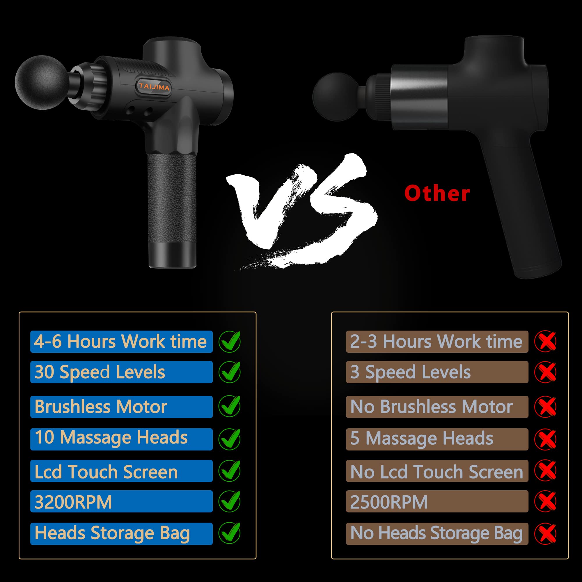 TAIJIMA Deep Tissue Massage Gun for Athletes - Handheld Muscle Massager with 10 Attachments, 30 Speed Levels, LCD Touch Screen, 2000mAh Battery, Low Noise, Portable Gift Box (Black) 🍁 All In One Marketplace Canada