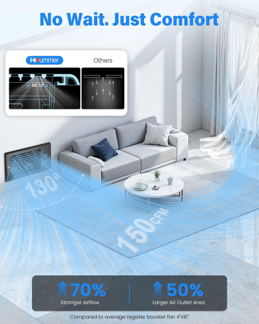 Hisummer Register Booster Fan for 4