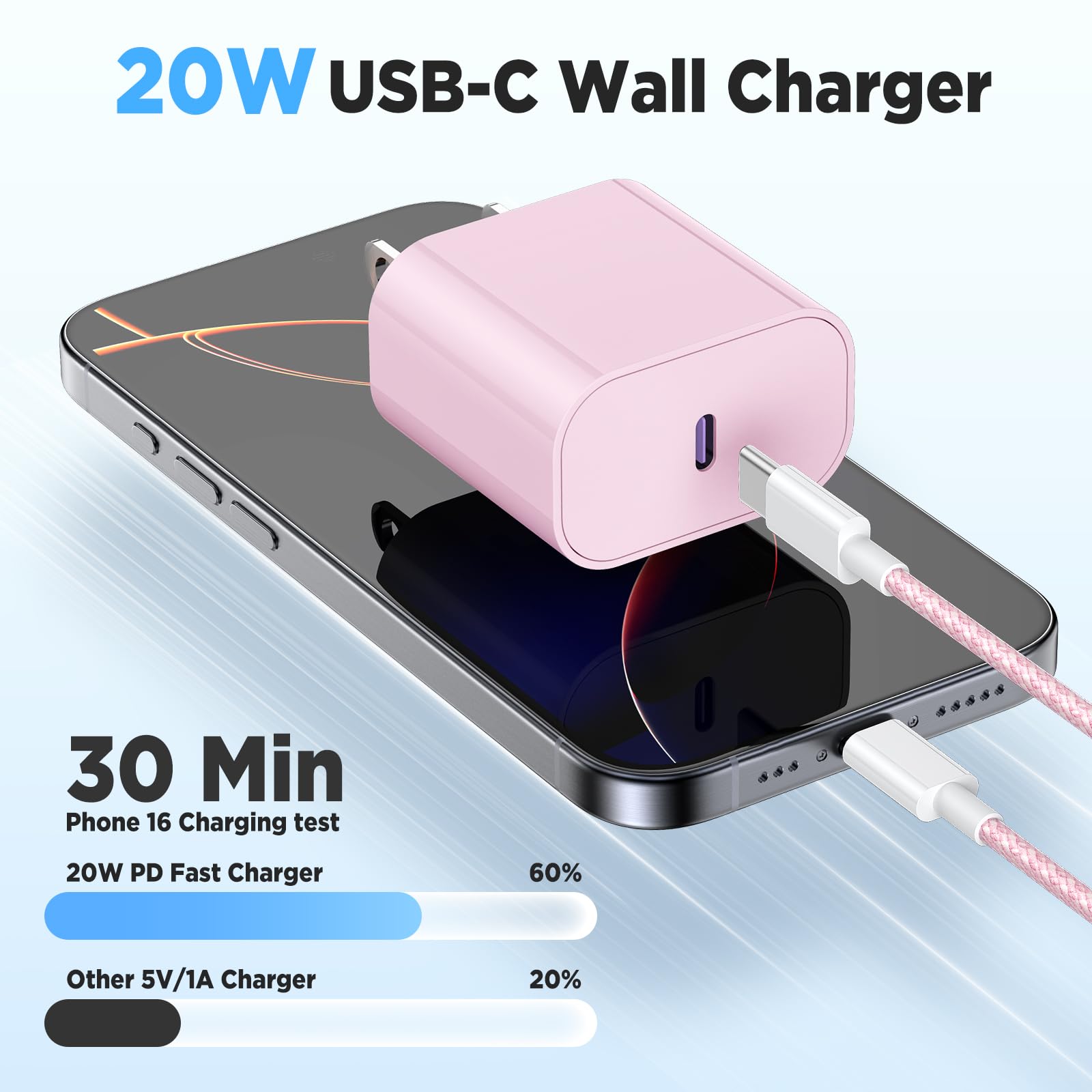 Hzevn for iPhone 16 Chargers Fast Charging,3 Pack 20W USB C Charger Block with 6.6/6.6/10ft Long USB C to USB C Cable for iPhone 17/16/15 Pro Max/15 Pro/15 Plus 🍁 All In One Marketplace Canada