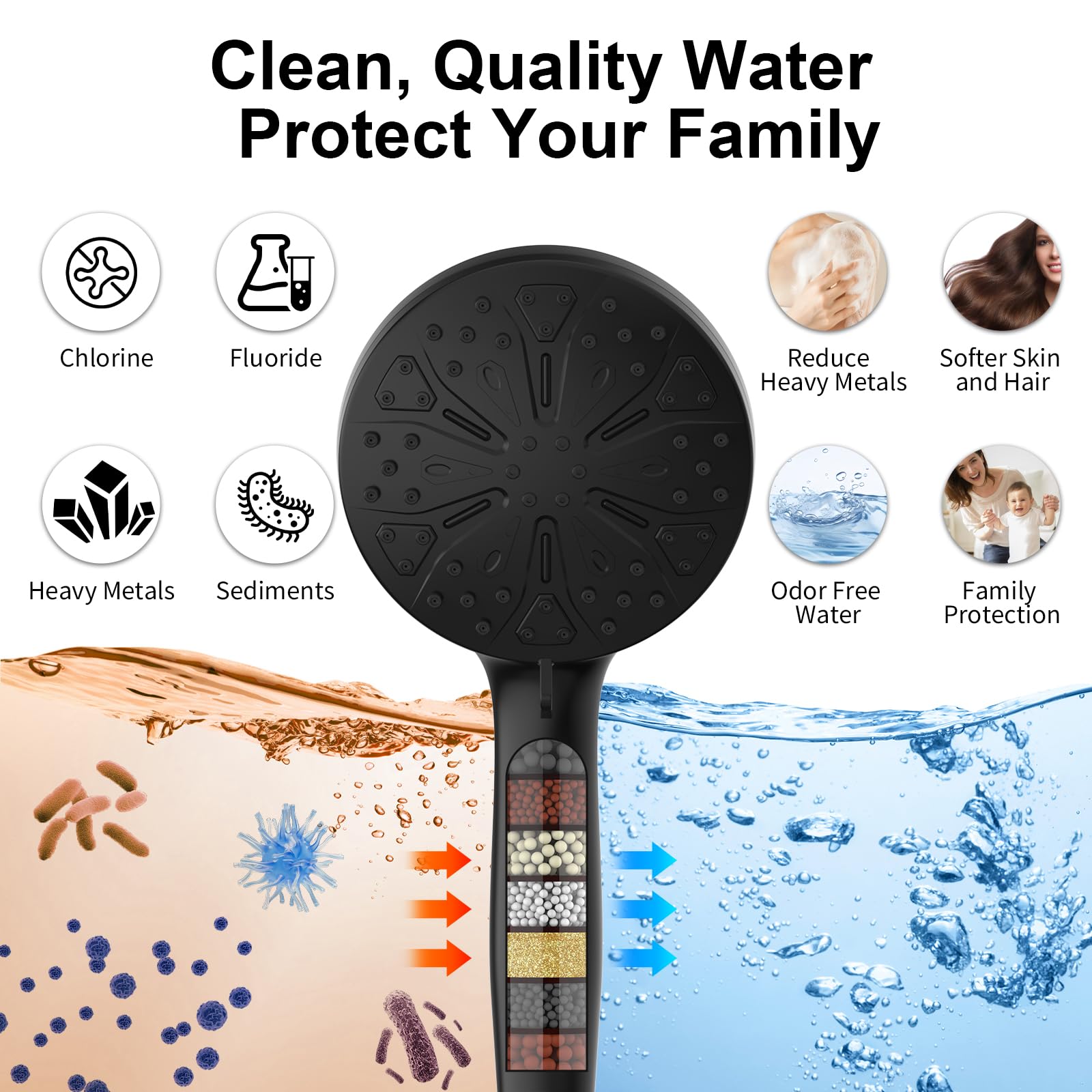 Rain Shower Head, Dual Shower Heads, Adjustable Integrated Bracket with Built-in Magnetic Base and Powerful Water Spray, with Handheld high-Pressure Spray Combination (Black). 🍁 All In One Marketplace Canada