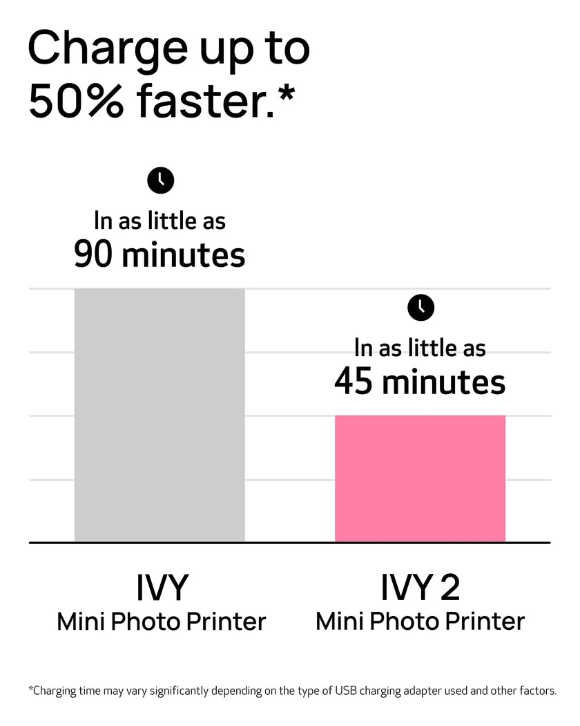 Canon Ivy 2 Mini Photo Printer (Blush Pink), Bluetooth Portable Smartphone Printer for iOS & Android, Bundle with 110 Zink Sticky-Back Photo Prints, LED Light Bar, Protective Case & USB Cable 🍁 All In One Marketplace Canada