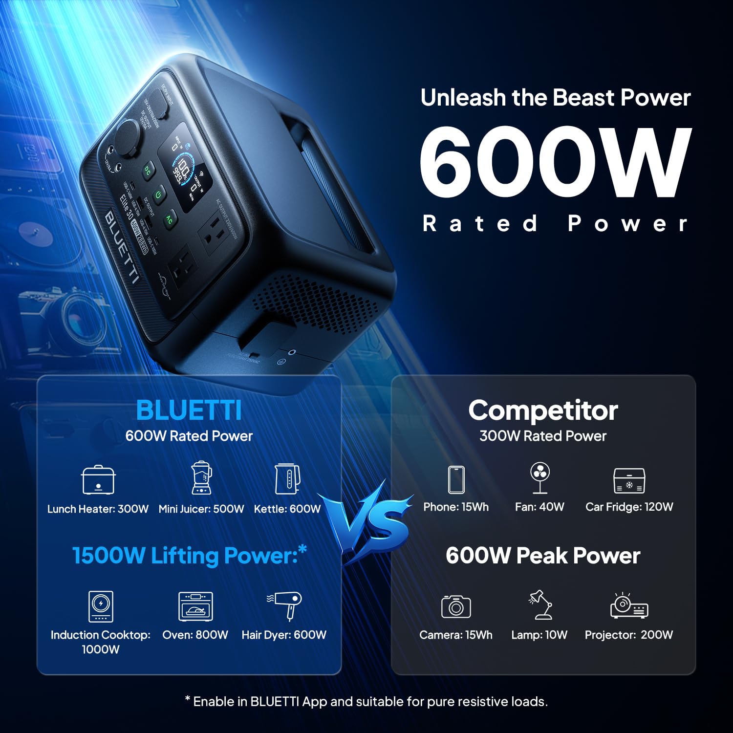 BLUETTI Elite 30 V2 Portable Power Station 600W (Power Lifting 1500W), 288Wh LiFePO4 Battery with 10ms UPS, Emergency Backup Power for Home Blackout/Winter Storm, Solar Generator for Camping/Road Trip 🍁 All In One Marketplace Canada