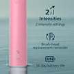 Philips Sonicare 4900 Rechargeable Electric Toothbrush, 1 Brush Head, Pink 🍁 All In One Marketplace Canada