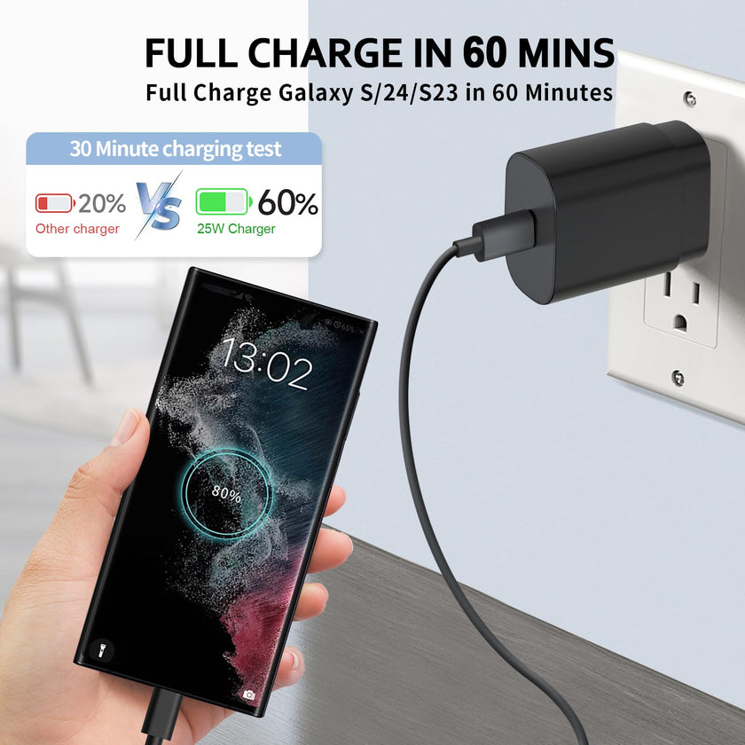 USB C Charger,2 Pack 25W USB C Fast Charger Super Fast Charging with 6FT USB C Cable Compatible with Samsung Galaxy S24 Ultra/S24 Plus/S24/S23/S22/S21/S20 Android Charger and More 🍁 All In One Marketplace Canada