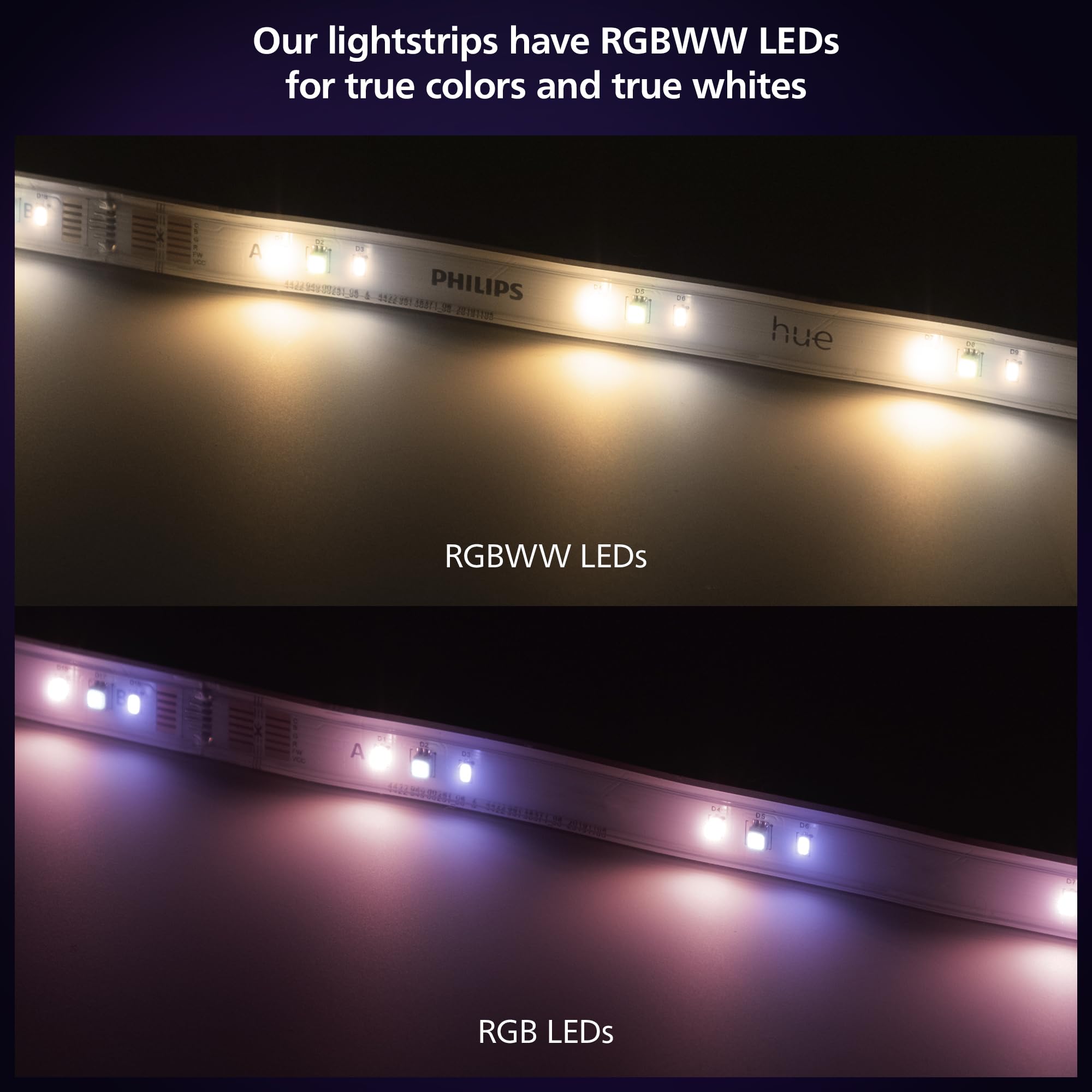 Philips Hue Indoor 3M (10FT) Smart LED Solo lightstrip Base Kit - 1 Pack - Control with Hue App - Works with Alexa, Google Assistant and Apple HomeKit 🍁 All In One Marketplace Canada
