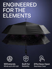 Repel Windproof Travel Umbrella - Compact & Withstands Winds up to 100MPH, Strongest Premium Auto Folding Umbrella for Rain and Sun - Durable, Light & Portable for Women & Men, Fits Backpack & Cars 🍁 All In One Marketplace Canada