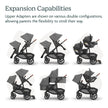 UPPAbaby Upper Adapter for Vista, Vista V2, and Vista V3 Strollers/ Compatible with Bassinet, Toddler Seat, Aria, Mesa V2, or Mesa Max Infant Car Seats / Quick + Secure Attachment / 1 Set 🍁 All In One Marketplace Canada