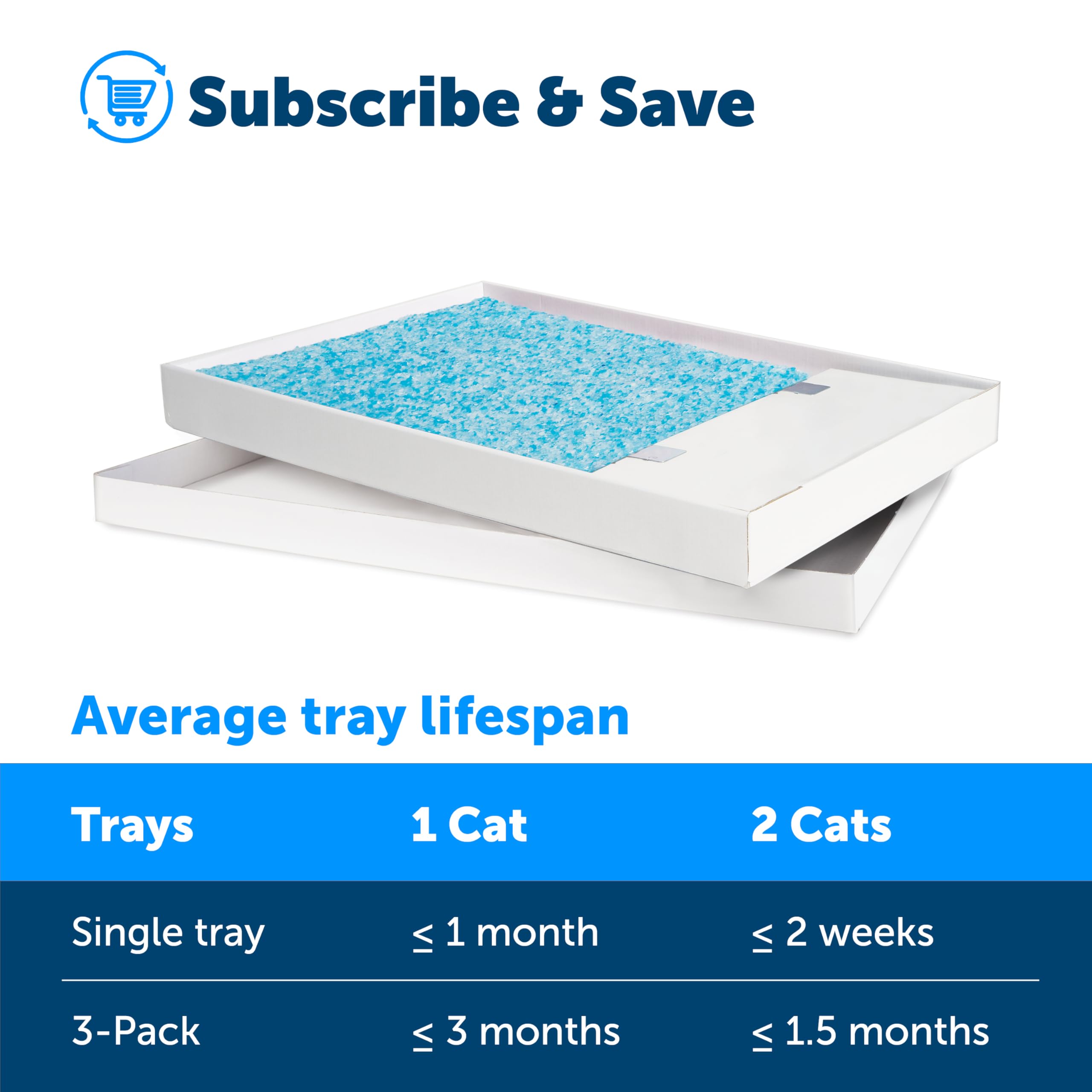PetSafe ScoopFree Premium Self-Cleaning Cat Litter Box Tray Refills - Disposable - Non-Clumping Crystal Litter - 3-Pack 🍁 All In One Marketplace Canada