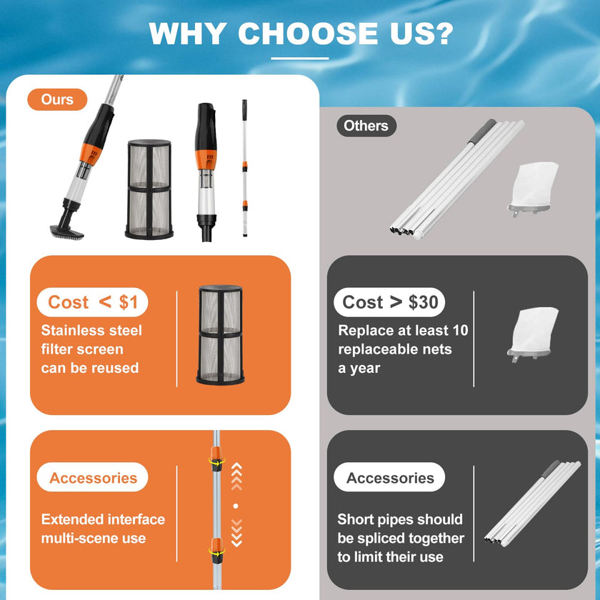 3 in 1 Cordless Rechargeable Pool Vacuum, Handheld Pool Cleaner Ideal for Spas, Hot Tubs and Small Pools for Sand and Debris 🍁 All In One Marketplace Canada