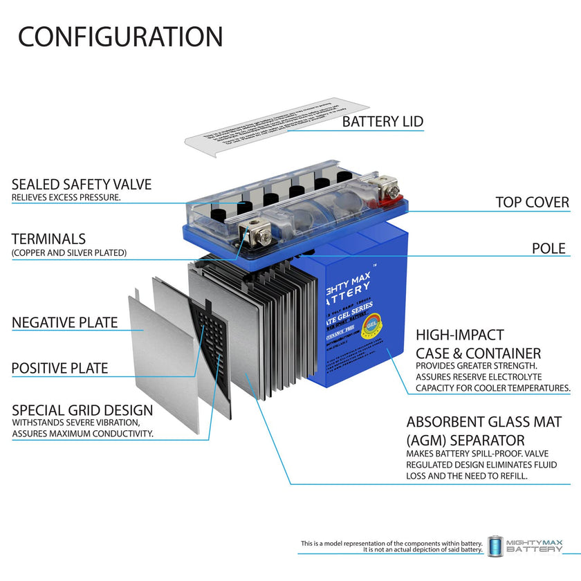Mighty Max Battery YTZ7S 12V 6AH 130CCA Gel Battery Brand Product 🍁 All In One Marketplace Canada