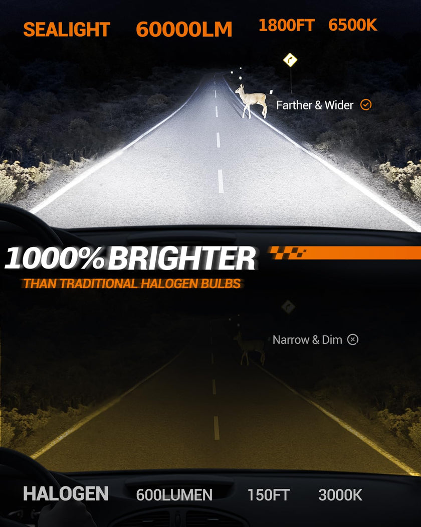 SEALIGHT H7 LED Headlight Bulbs, 60000LM 1000% Super Brighter, 1:1 Mini Size H7 LED Bulbs, 6500K Cool White with Fan, Halogen Replacement, Plug and Play, Pack of 2 🍁 All In One Marketplace Canada