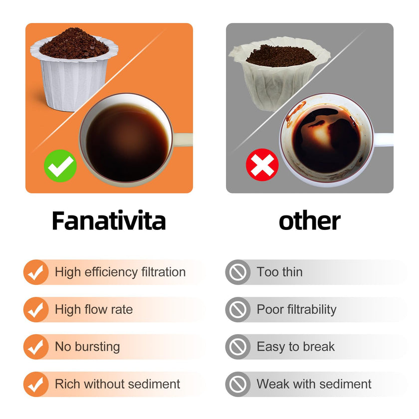 300 Count Fanativita K Cup Coffee Filters Disposable, Compatible with All Reusable K Cups (White) 🍁 All In One Marketplace Canada