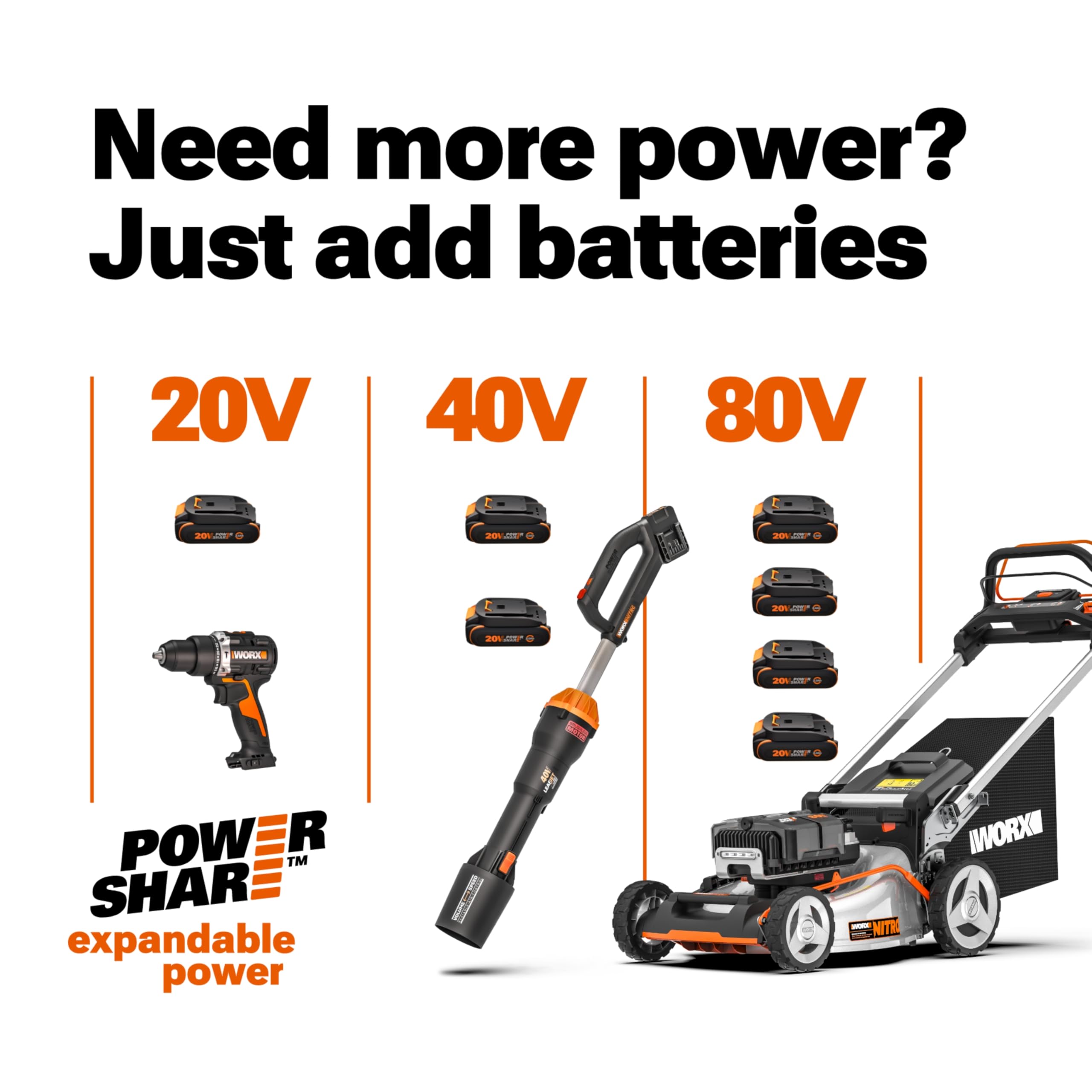 WORX WG261.9 20V PowerShare 22