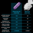 EFX Sports Kre-Alkalyn | PH-Correct Creatine Monohydrate | Multi-Patented Formula, Gain Strength, Build Muscle & Enhance Performance I No Bloating, No Water Retention - 192 Capsules 🍁 All In One Marketplace Canada