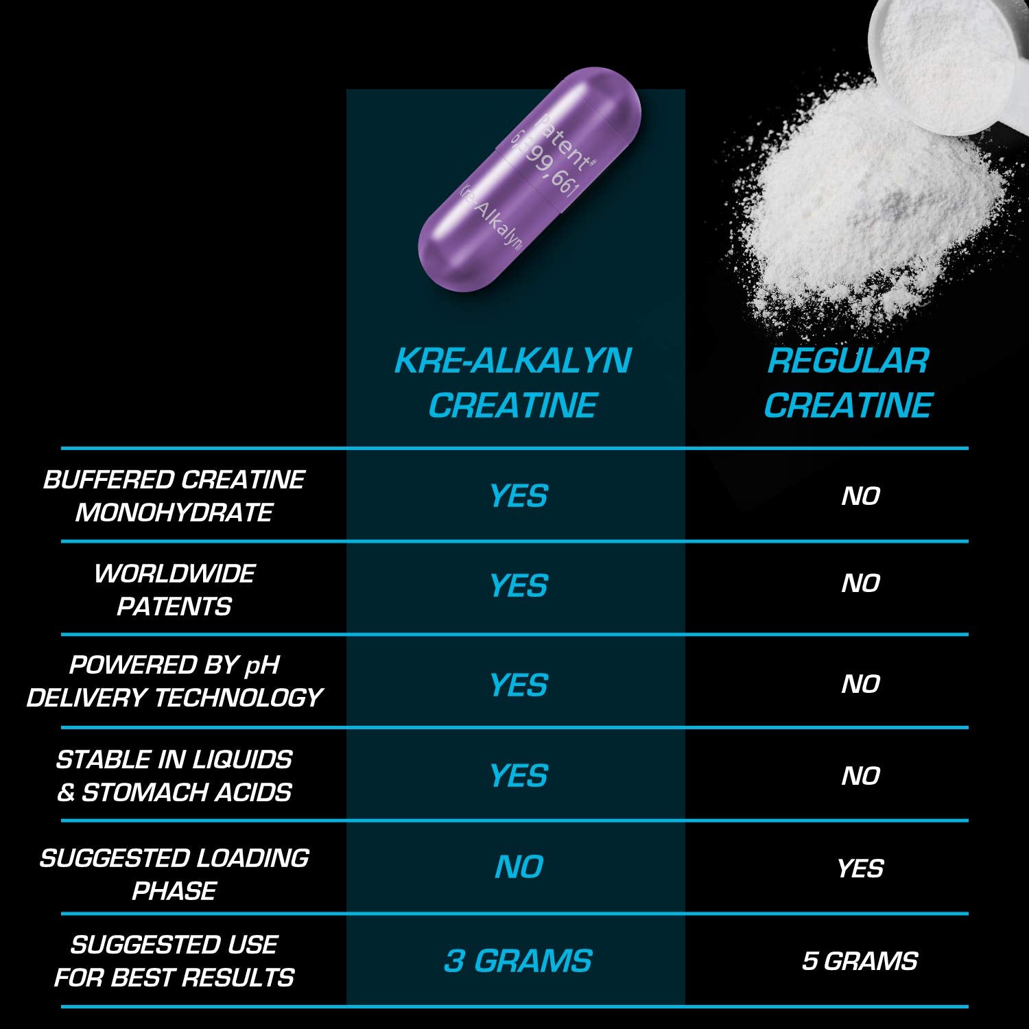 EFX Sports Kre-Alkalyn | PH-Correct Creatine Monohydrate | Multi-Patented Formula, Gain Strength, Build Muscle & Enhance Performance I No Bloating, No Water Retention - 192 Capsules 🍁 All In One Marketplace Canada