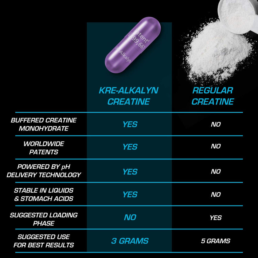 EFX Sports Kre-Alkalyn | PH-Correct Creatine Monohydrate | Multi-Patented Formula, Gain Strength, Build Muscle & Enhance Performance I No Bloating, No Water Retention - 192 Capsules 🍁 All In One Marketplace Canada