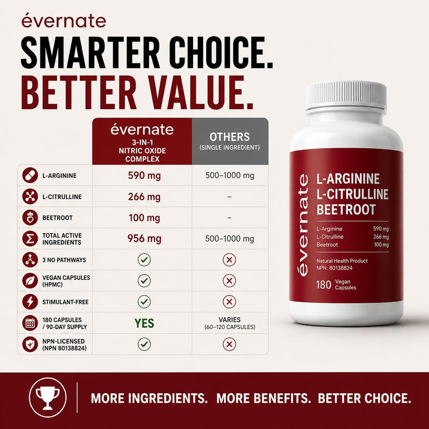 ALL-IN-ONE Nitric Oxide Complex – L-Arginine 590 mg with L-Citrulline 266 mg & Beetroot (Per Serving: 2 Capsules) – 3-in-1 Nitric Oxide, Circulation & Energy Support – 180 Vegan Capsules – Made in Canada 🍁 All In One Marketplace Canada