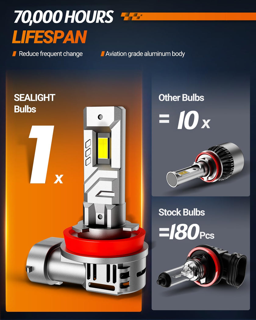 SEALIGHT H11 H8 H9 LED Headlight Bulbs, 55000LM 1000% Super Bright H11 LED Bulbs, 1:1 Mini Size Plug and Play, 6500K Cool White Halogen Replacement, Pack of 2 🍁 All In One Marketplace Canada