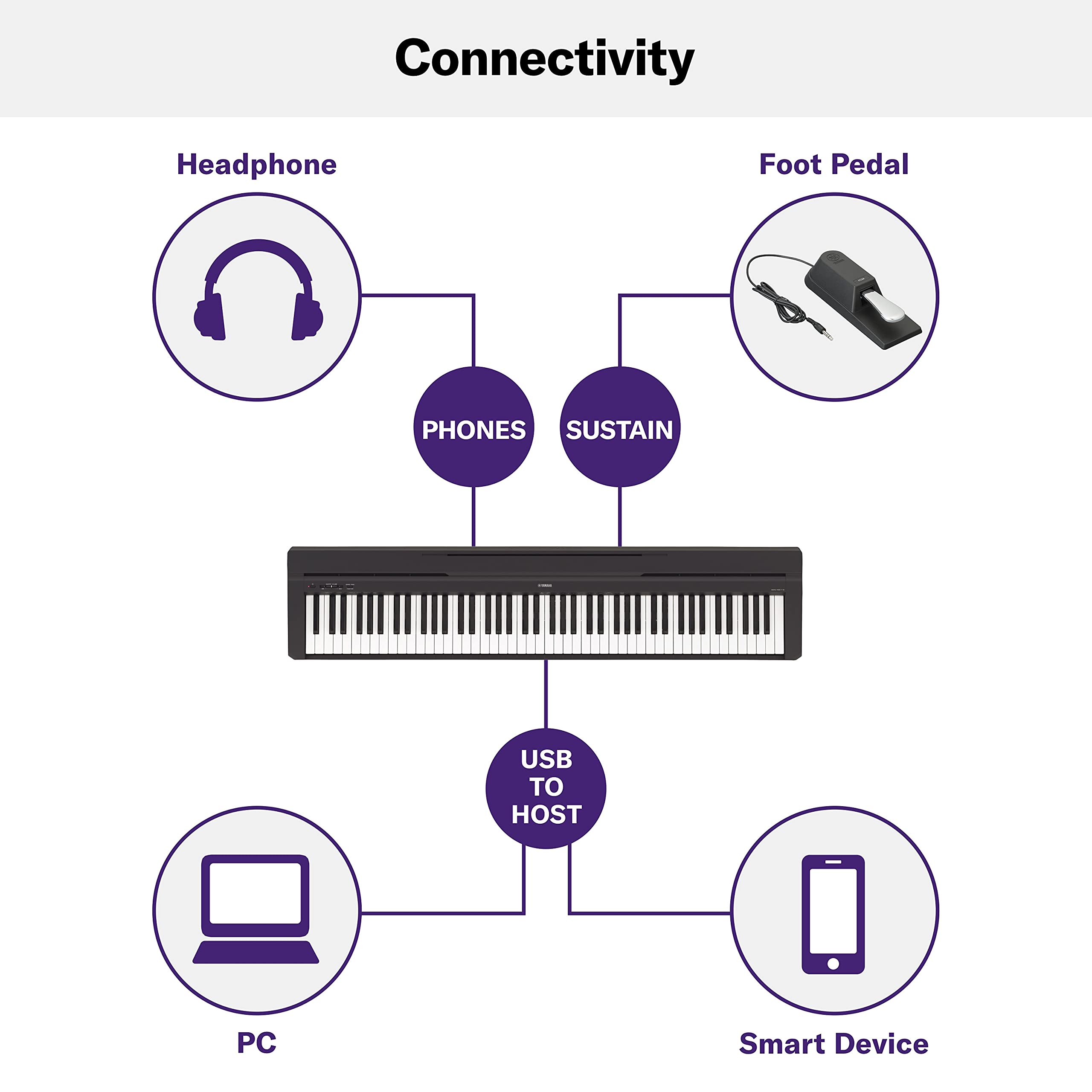 Yamaha P45, 88-Key Weighted Action Digital Piano (P45B) 🍁 All In One Marketplace Canada