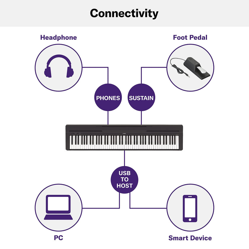 Yamaha P45, 88-Key Weighted Action Digital Piano (P45B) 🍁 All In One Marketplace Canada