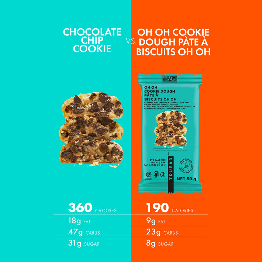 TRUBAR Vegan Protein Bar, Oh Oh Cookie Dough, Gluten Free, Plant Based, High Fiber, Dairy Free, Low Fat, Non GMO, No Sugar Alcohols, 12G Lean Protein, 13G Fiber, Healthy Snack Bars, 12 CT 🍁 All In One Marketplace Canada