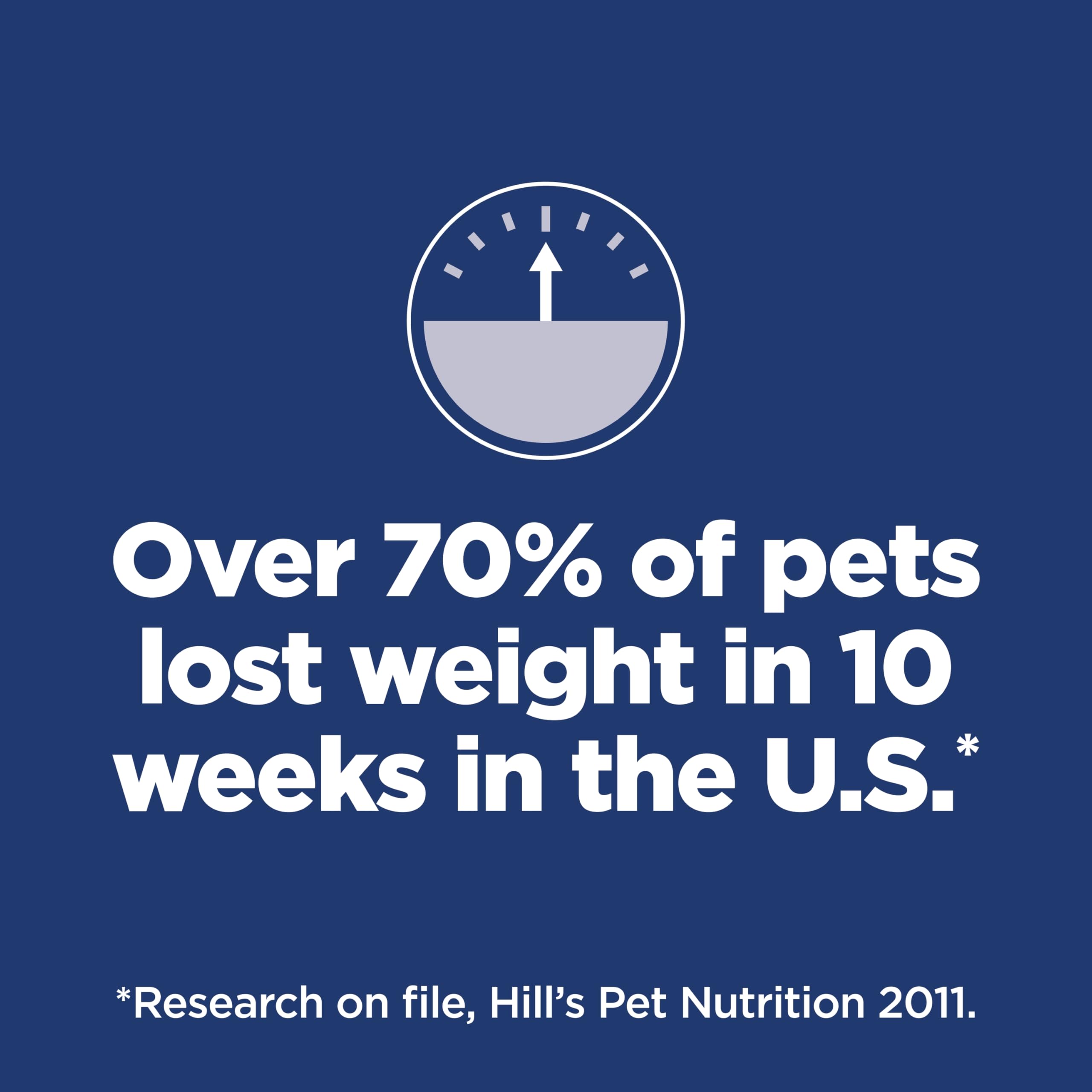 Hill's Science Diet Adult Perfect Weight Small & Mini Chicken Recipe Dry Dog Food, 5.67 kg Bag 🍁 All In One Marketplace Canada