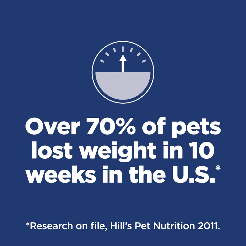 Hill's Science Diet Adult Perfect Weight Small & Mini Chicken Recipe Dry Dog Food, 5.67 kg Bag 🍁 All In One Marketplace Canada