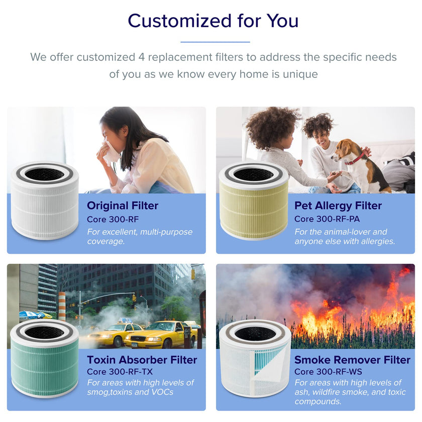 Levoit Smart Air Purifiers with Alexa for Large Room, Core 300S-P 🍁 All In One Marketplace Canada