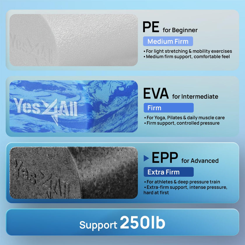 Yes4All EPP Exercise Foam Roller – Extra Firm High Density Foam Roller – Best for Flexibility and Exercises (36 inch, Black) 🍁 All In One Marketplace Canada
