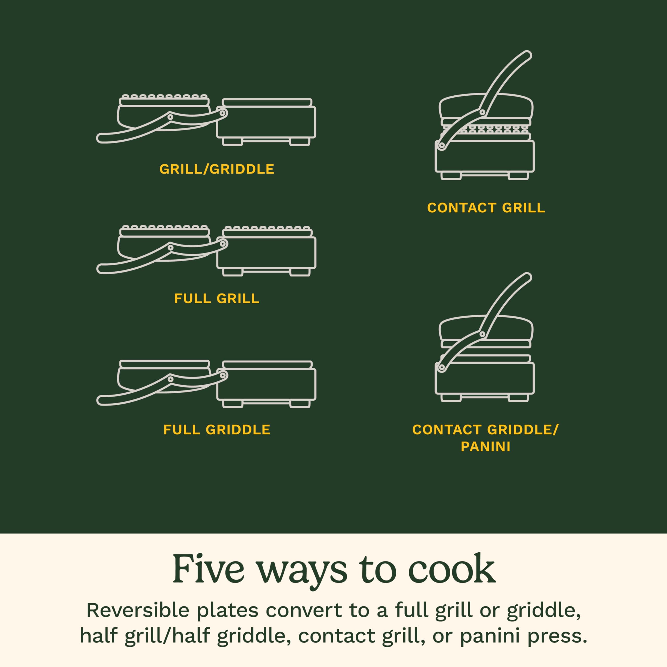 Cuisinart 5-in-1 Griddler with Reversible Nonstick Grill and Griddle Plates, Silver (CGR-4NEC) 🍁 All In One Marketplace Canada