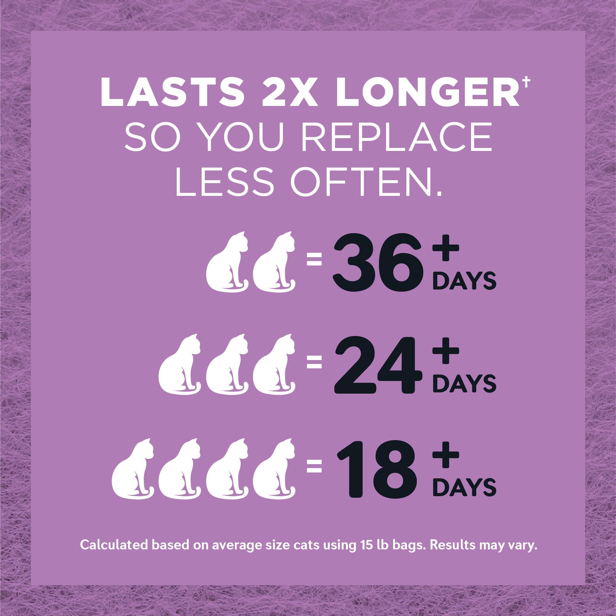 WORLD'S BEST CAT LITTER Multiple Cat Lavender Scented, 32-Pounds 🍁 All In One Marketplace Canada