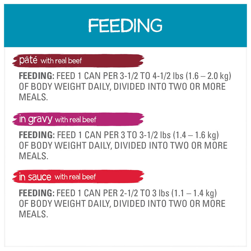Beneful Incredibites Wet Dog Food, Real Beef Variety Pack (24 Pack) 🍁 All In One Marketplace Canada