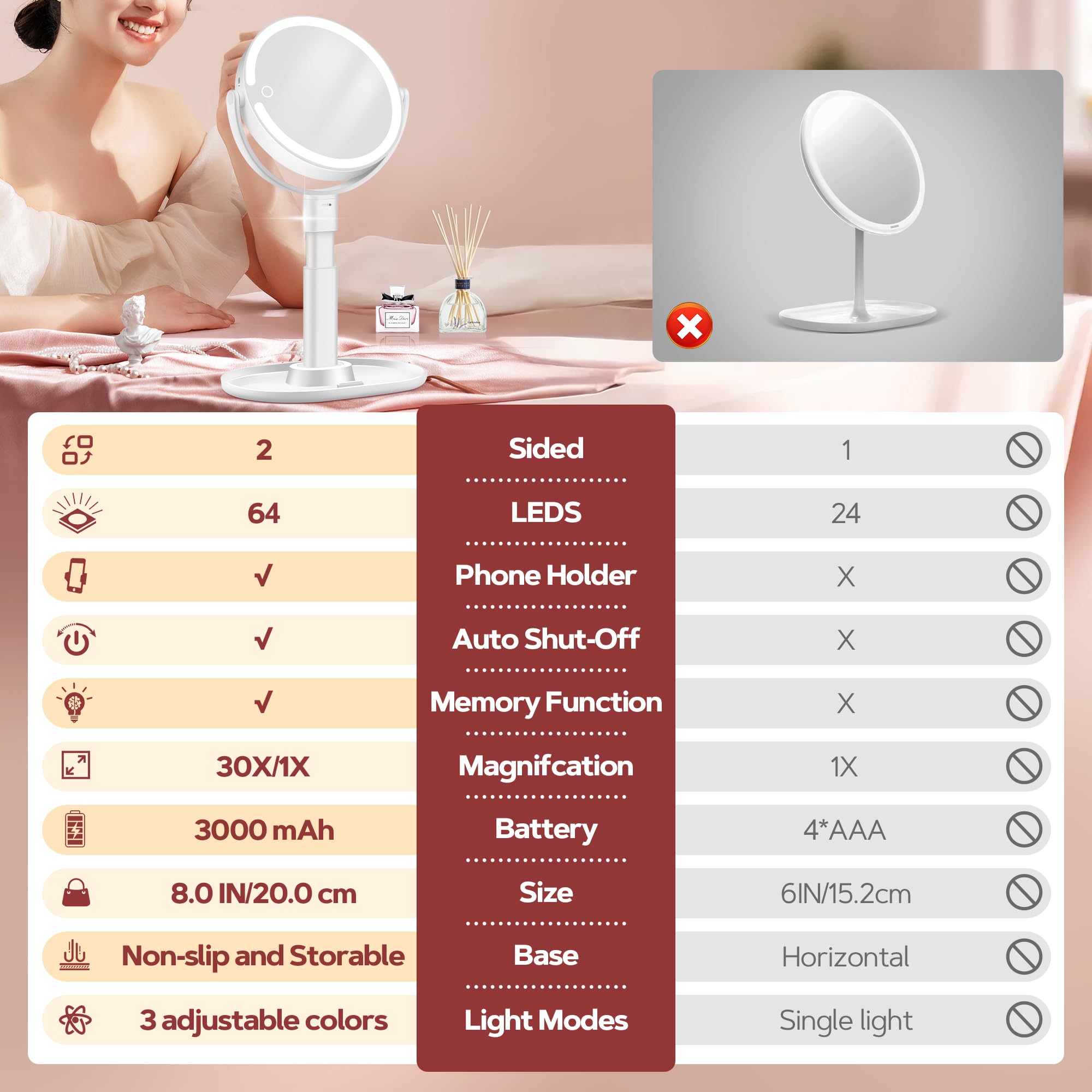 B Beauty Planet Makeup Mirror with Lights, Lighted Magnifying Mirror 30X with 3 Lighting and Adjustable Brightness, 2-Sided Height Adjustable Vanity Mirror for Bathroom, Women Gifts for Mom 🍁 All In One Marketplace Canada
