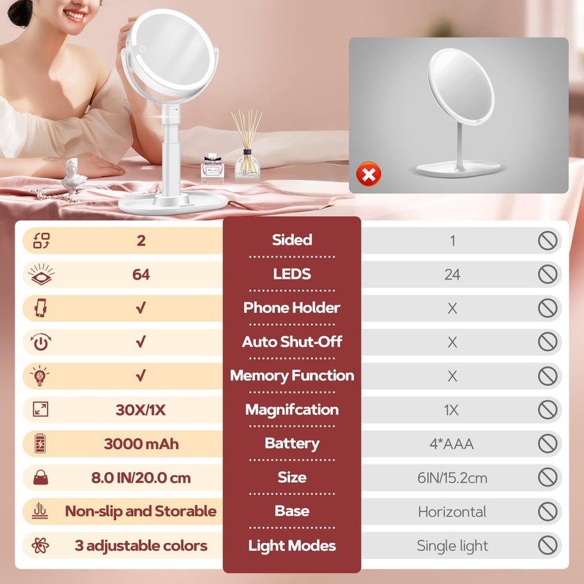 B Beauty Planet Makeup Mirror with Lights, Lighted Magnifying Mirror 30X with 3 Lighting and Adjustable Brightness, 2-Sided Height Adjustable Vanity Mirror for Bathroom, Women Gifts for Mom 🍁 All In One Marketplace Canada