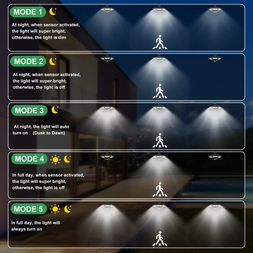 ICOFRU Solar Shed Lights Indoor Outdoor Motion Sensing 5 Lighting Modes 🍁 All In One Marketplace Canada