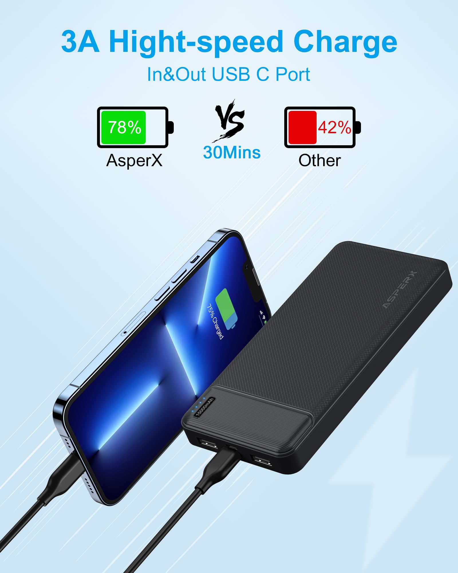 AsperX 2-Pack 15000mAh Portable Charger Power Bank 3A Fast Charging, USB C Output Portable Battery Bank External Battery Pack for iPhone 17/16/15/14/13, Galaxy, Google LG,Tablets and Heated Vest 🍁 All In One Marketplace Canada