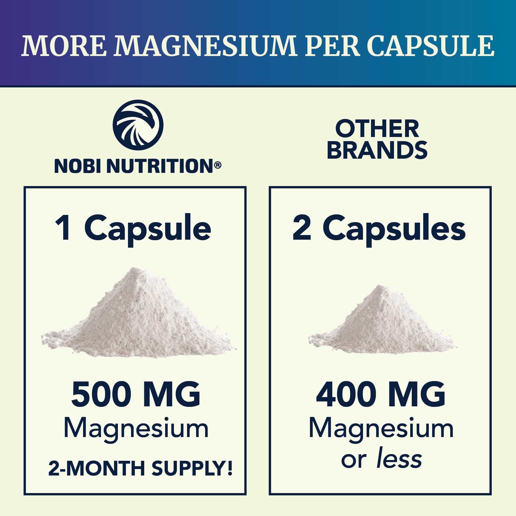 Magnesium Citrate Complex | 500MG | High Absorption Formula | Calm, Relaxation & Digestion Support Supplement with Elemental Magnesium Oxide | Made in Canada, Soy-Free | 60 Ct (2-Month Supply) 🍁 All In One Marketplace Canada