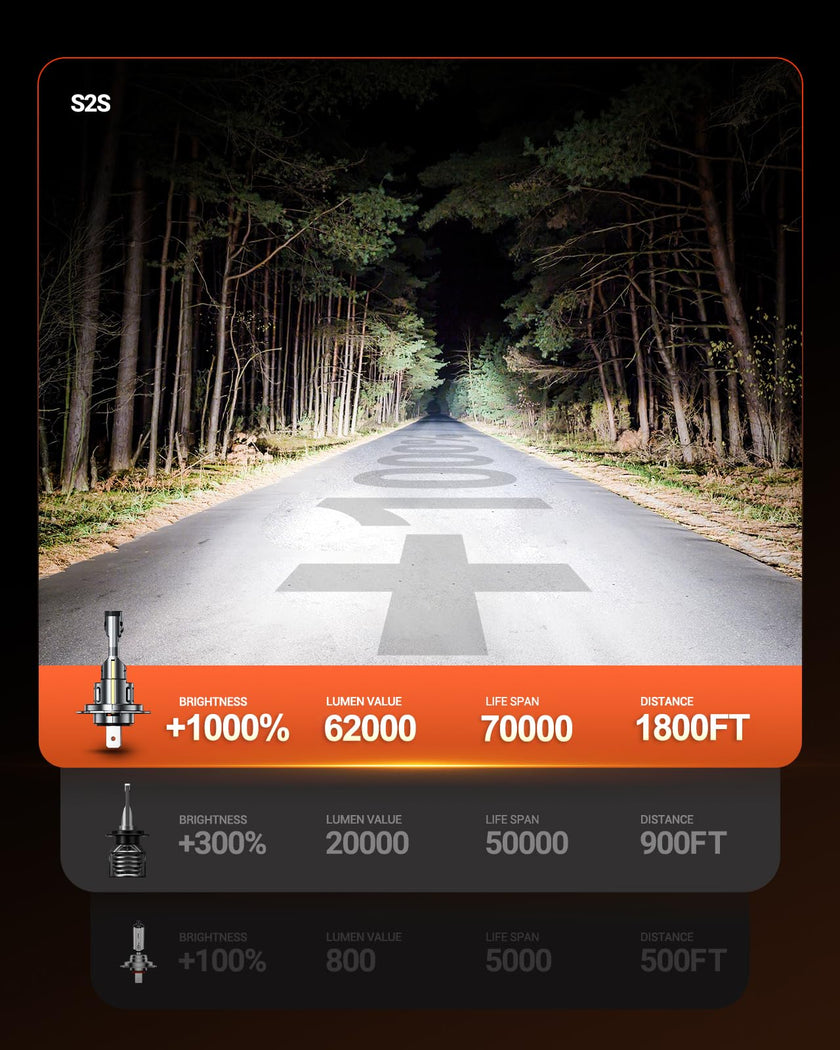 SEALIGHT 2026 Upgraded H7 LED Headlight Bulbs, 1:1 Design 62,000LM 1000% Brighter H7 LED Bulbs, 6500K Cool White H7 Halogen Replacement, Plug and Play, Non-polarity, IP68 Waterproof, Pack of 2 🍁 All In One Marketplace Canada