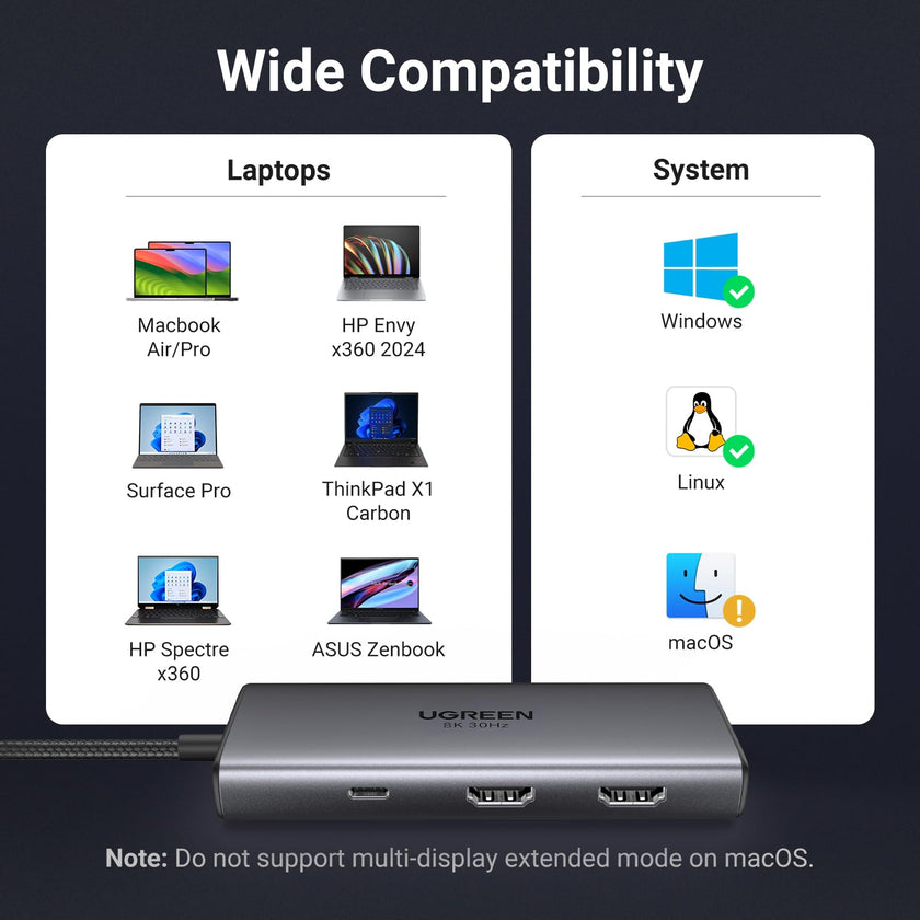 UGREEN 6 in 1 Docking Station for Laptop Dual Monitor, Dual 4K@60Hz Single 8K@30Hz, 85W Fast Charging, 2 USB A&USB C Data Ports 5Gbps, USB C Dock Compatible with MacBook Air/Pro, HP, ASUS, XPS13/15 🍁 All In One Marketplace Canada