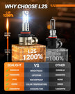 SEALIGHT 2026 Brightest 9005 HB3 LED Headlight Bulbs, 80,000LM 1200% Brighter, 6500K Cool White, 1:1 Halogen Size Wireless, 3 Min Plug and Play Halogen Replacement Conversion Kit, Pack of 2 🍁 All In One Marketplace Canada