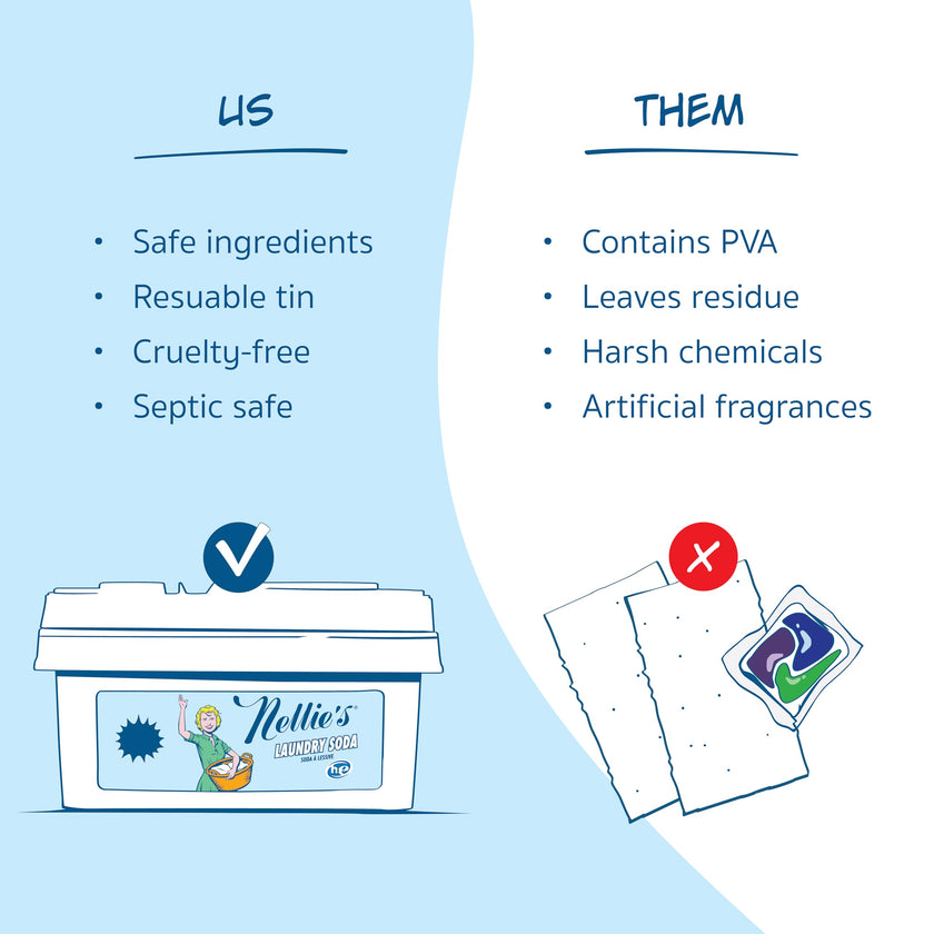 Nellie's Laundry Soda | Fragrance-Free Powder Laundry Detergent | 200 Loads 🍁 All In One Marketplace Canada
