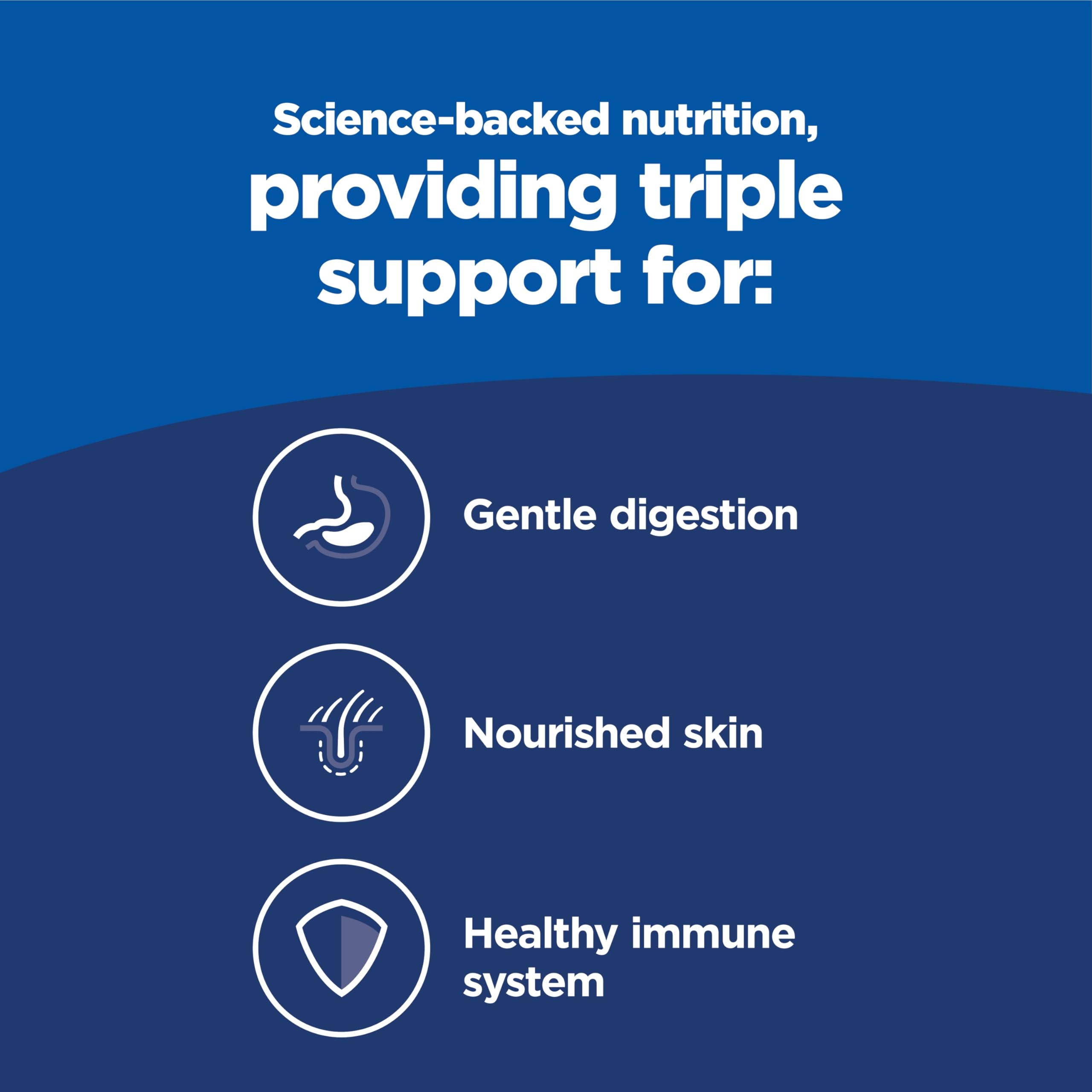 Hill's Science Diet Sensitive Stomach & Skin, Adult 1-6, Stomach & Skin Sensitivity Support, Dry Cat Food, Grain Free Salmon & Yellow Peas, 13 lb Bag 🍁 All In One Marketplace Canada