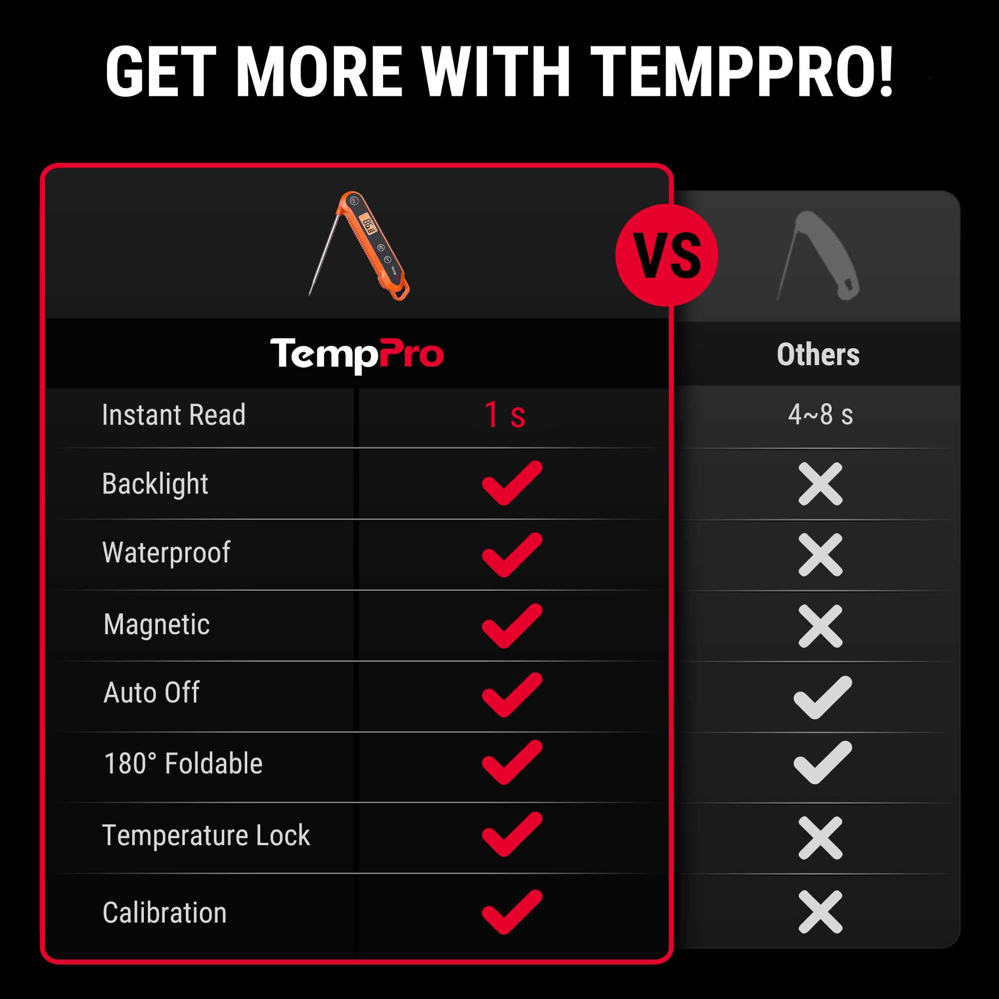 TempPro Digital Instant Read Meat Thermometer for Grilling Waterproof Kitchen Food Thermometer with Calibration Backlight Baking Bread Candy Thermometer Cooking Tools Utensils (Previously ThermoPro) 🍁 All In One Marketplace Canada