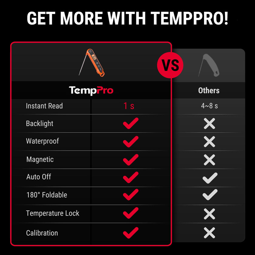 TempPro Digital Instant Read Meat Thermometer for Grilling Waterproof Kitchen Food Thermometer with Calibration Backlight Baking Bread Candy Thermometer Cooking Tools Utensils (Previously ThermoPro) 🍁 All In One Marketplace Canada