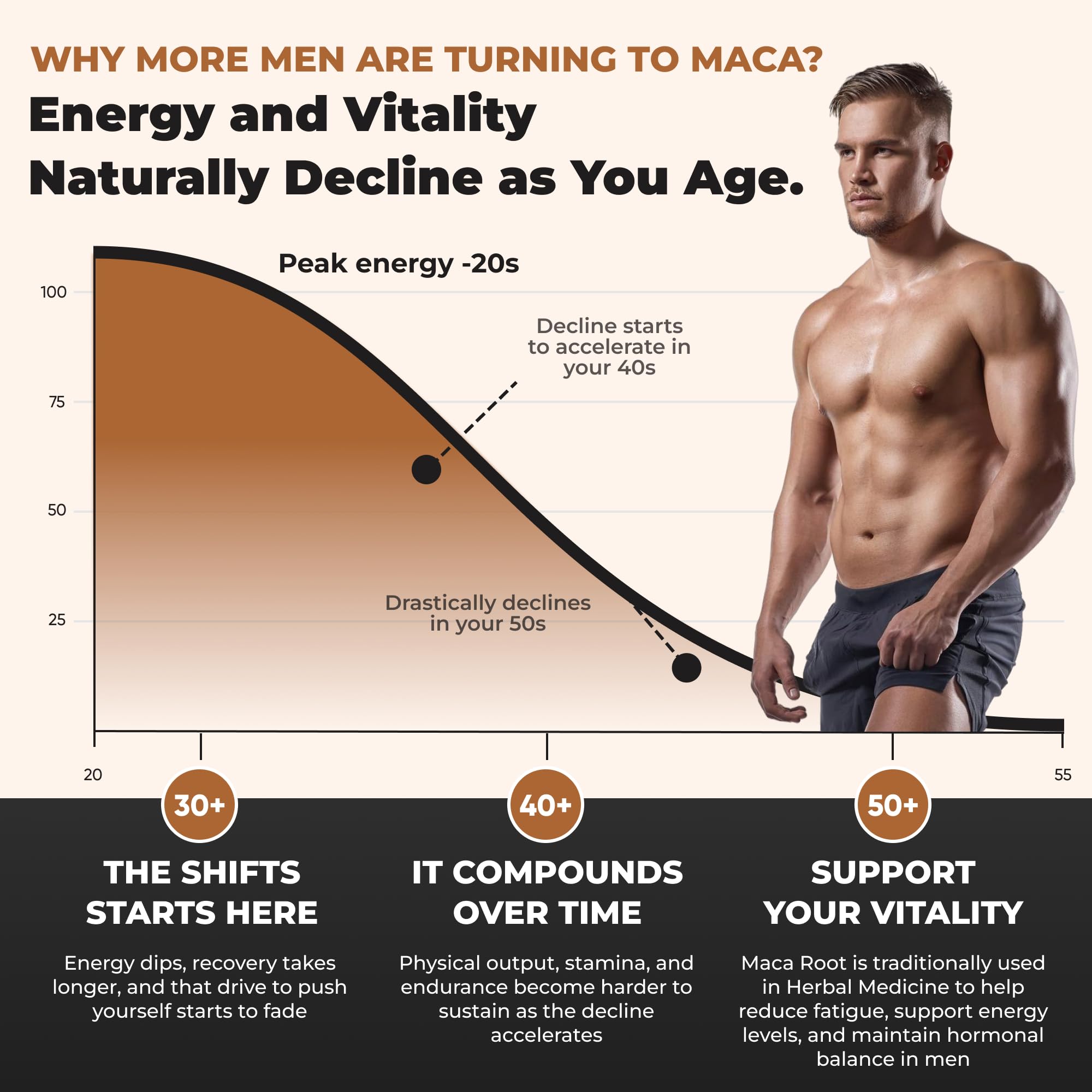 Nutratology® Maca for Men | Canadian Made | Helps Increase Stamina & Energy | Formulated with a 6:1 Extract & 33:1 Fenugreek Extract | Maca Root With Fenugreek Supplement for Men | 60 Capsules 🍁 All In One Marketplace Canada