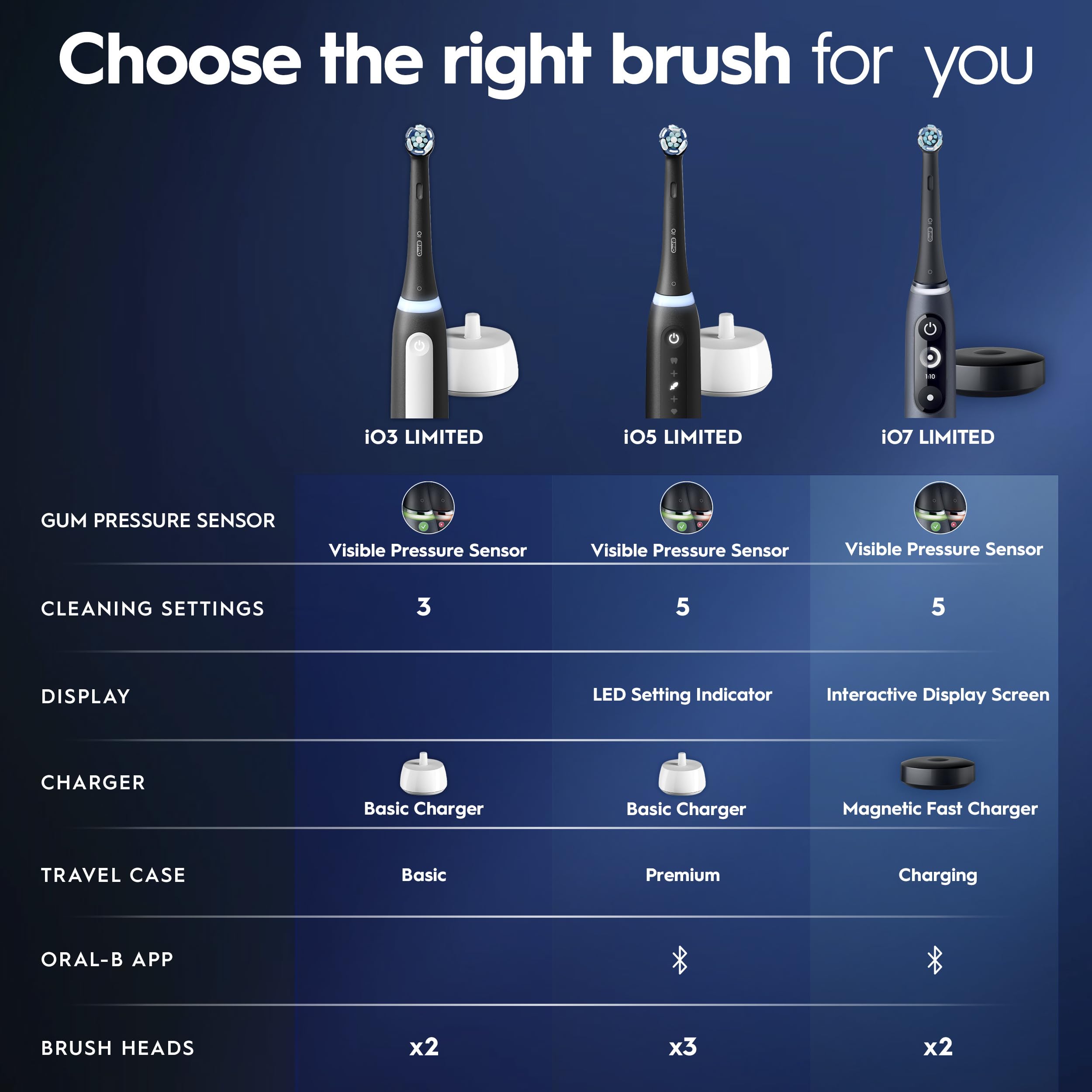 Oral-B iO Series 3 Limited Electric Toothbrush with (2) Brush Heads, Rechargeable, Icy Blue 🍁 All In One Marketplace Canada