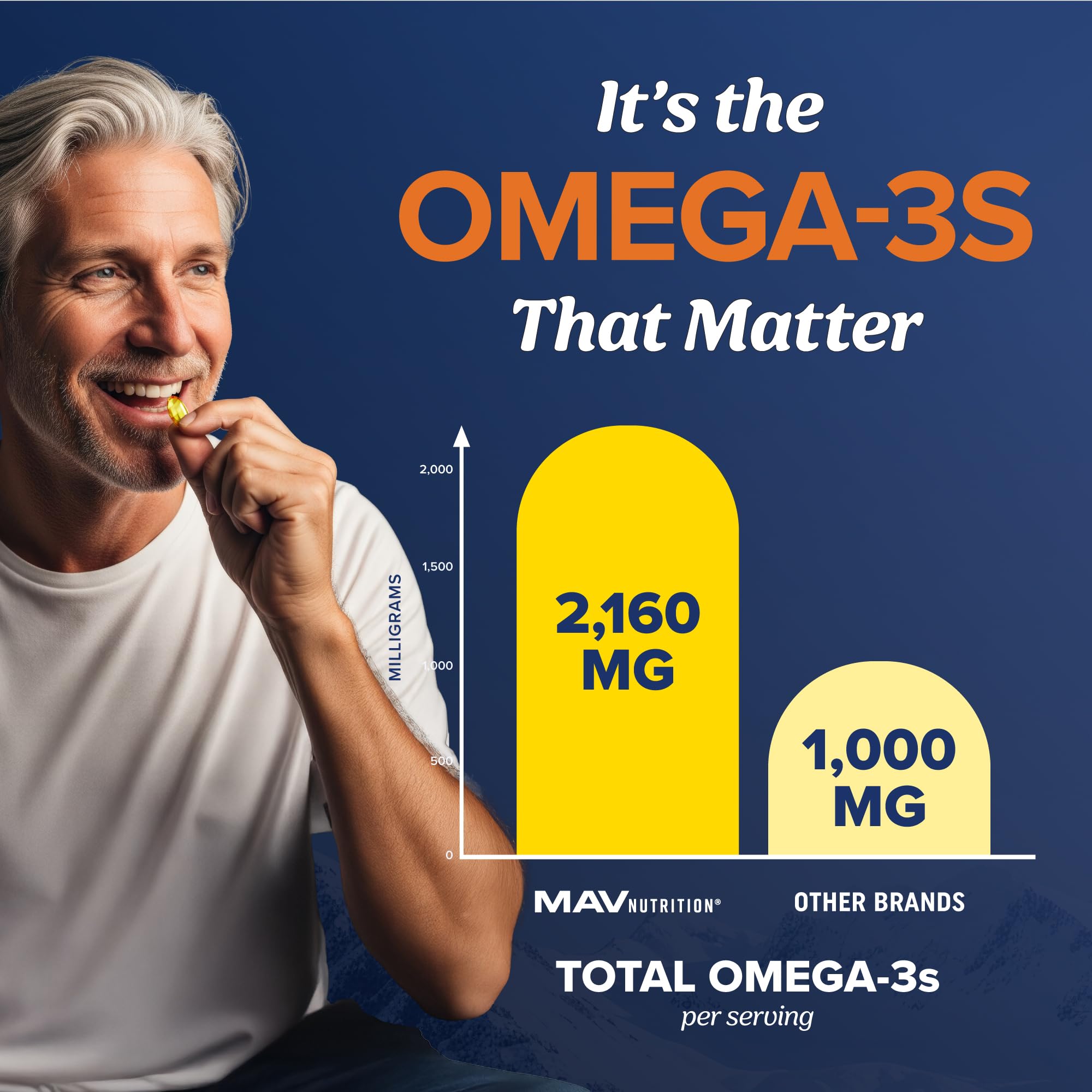 Triple Strength Omega 3 Fish Oil | 120 Softgels | 3600 mg Fish Oil | Over 2100mg of Omega-3 Fatty Acids | Heart and Cognitive Support | 1300mg EPA + 860mg DHA | Wild Caught & Burpless | 120 Ct 🍁 All In One Marketplace Canada